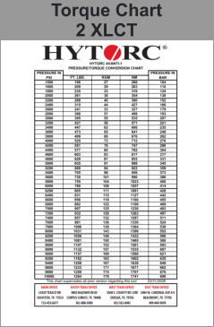 Torque Chart 2 XLCT