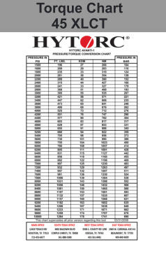 Torque Chart 45 XLCT