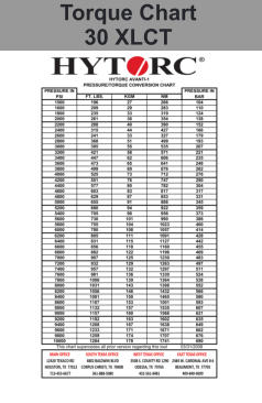 Torque Chart 30 XLCT