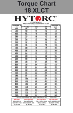 Torque Chart 18 XLCT