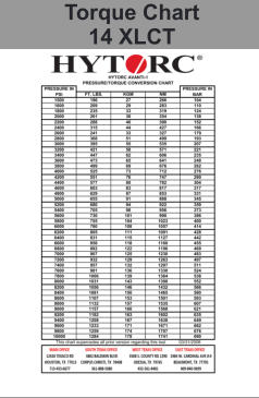 Torque Chart 14 XLCT