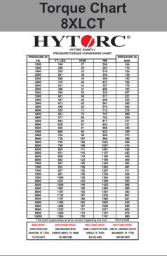 Torque Chart 8XLCT