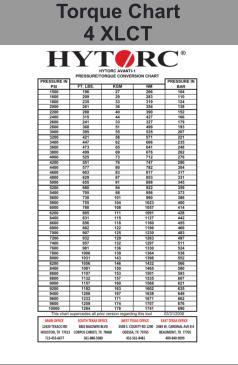 Torque Chart 4 XLCT