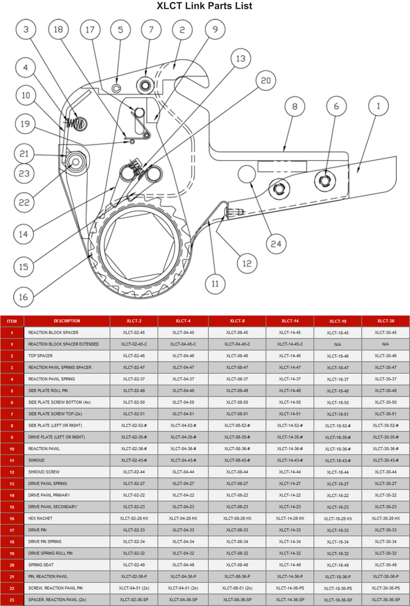 XLCT Link Parts List